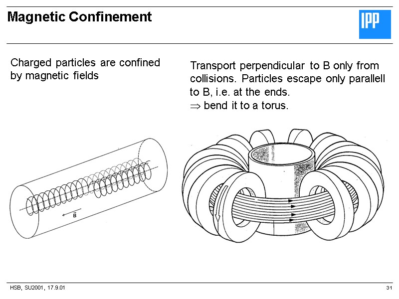 HSB, SU2001, 17.9.01 Magnetic Confinement 31 Charged particles are confined  by magnetic fields